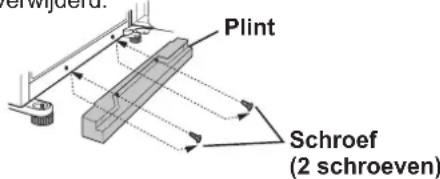erwijderd. Plint Schroef (2 schroeven)
