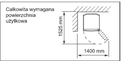Całkowita wymagana powierzchnia użytkowa 1525 mm 1400 mm
