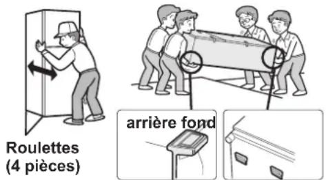 Roulettes (4 pièces) arrière fond
