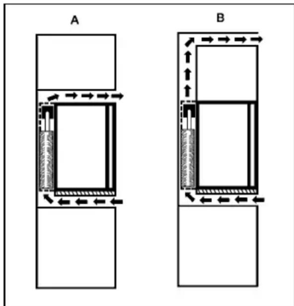 A B