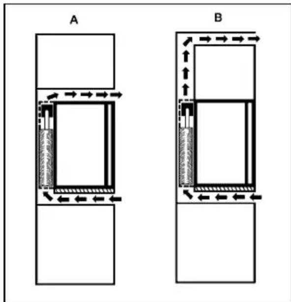A B