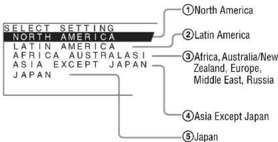 SELECT SETTING NORTH AMERICA LATIN AMERICA AFRICA AUSTRALASI ASIA EXCEPT JAPAN JAPAN ①North America ②Latin America ③Africa, Australia/New Zealand, Europe, Middle East, Russia ④Asia Except Japan ⑤Japan