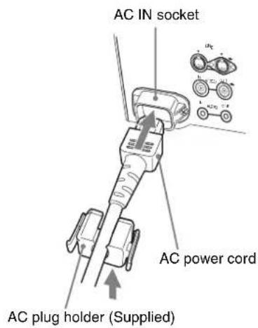 AC IN socket AC power cord AC plug holder (Supplied)