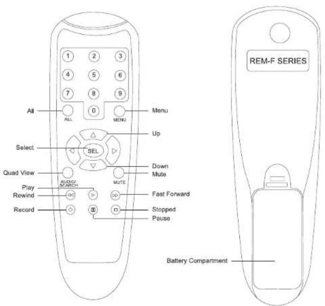 All ALL Menu Select SEL Down Mute Quad View AUDIO SEARCH MUTE Play Rewind Fast Forward Record Stopped Pause Battery Compartment REM-F SERIES