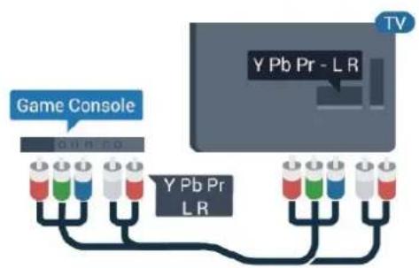 Game Console Y Pb Pr - L R Y Pb Pr L R