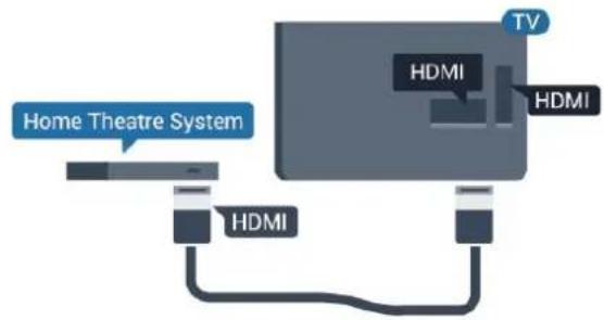 Home Theatre System HDMI HDMI TV HDMI
