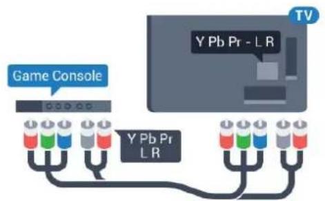 Game Console Y Pb Pr - L R Y Pb Pr L R TV