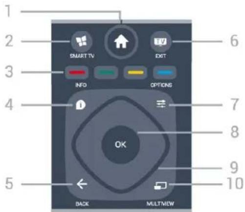 1 2 3 4 5 SMART TV INFO OPTIONS 6 7 8 OK 9 10 BACK MULTMIEW