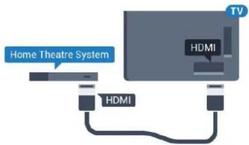Home Theatre System HDMI HDMI TV
