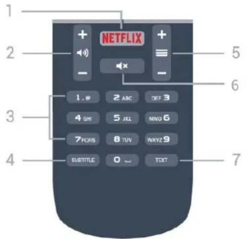 1 2 3 4 NETFLIX + - 5 6 7 1. + 2 ASC DEF 3 4 GHI 5 JKL MNO 6 7 HORS 8 TUV WAYZ 9 SUBTITLE 0 ← TEXT
