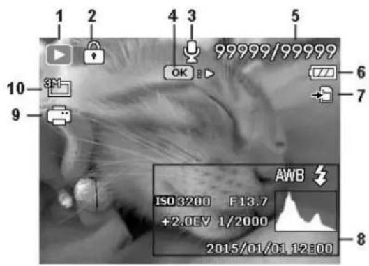 1 2 4 3 5 99999/99999 OK 6 7 10 3M 9 AWB ISO 3200 F13.7 +2.0EV 1/2000 2015/01/01 12:00 8