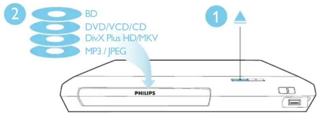 2 BD DVD/VCD/CD DivX Plus HD/MKV MP3 / JPEG 1 PHILIPS