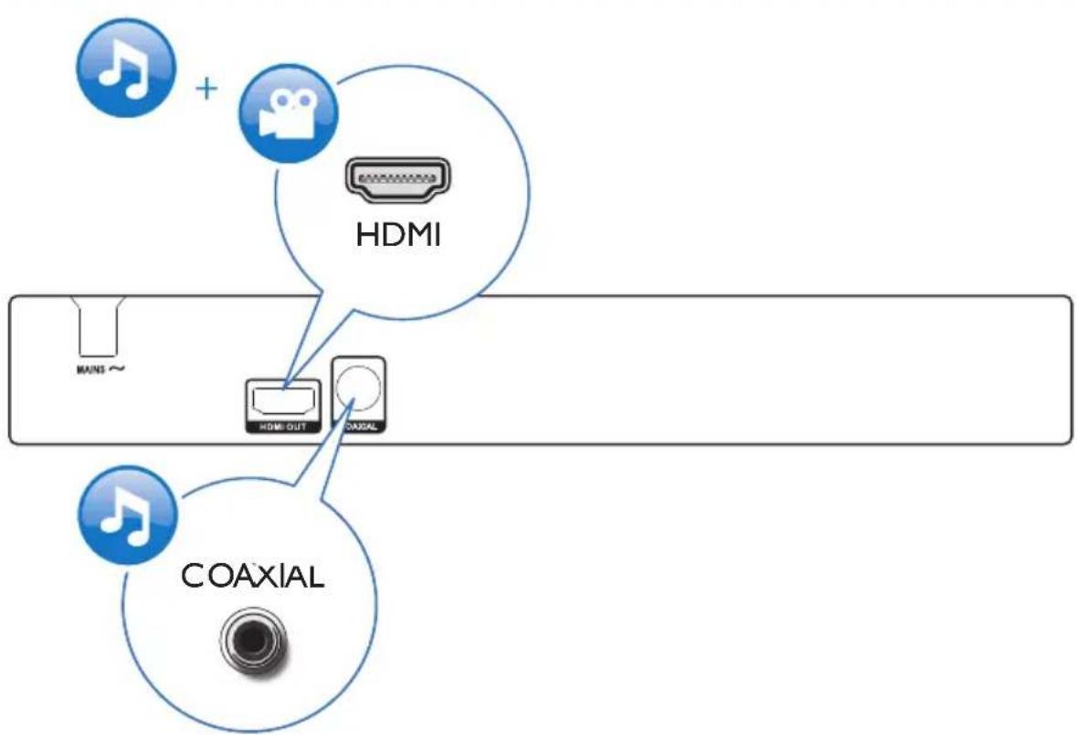 graph TD A["MAINS ~"] --> B["HDMI"] C["COAXIAL"] --> D["HDMI OUT"] D --> E["COAXIAL"]