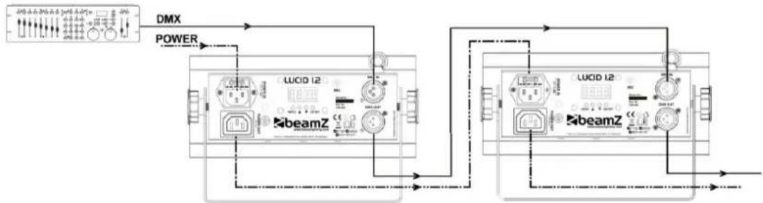 graph TD A["DMX"] --> B["LUCID 12"] C["POWER"] --> B B --> D["LUCID 12"] D --> E["beamZ"]
