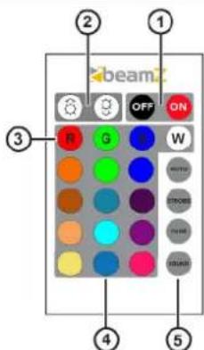 beam OFF ON R G W W STOCKS THBS STRAW