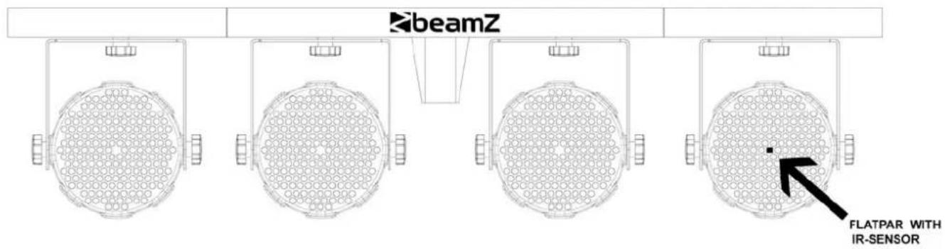 BeamZ LED Parbar 4-Way Kit 150.493 - Reliez les cordons Power - 2