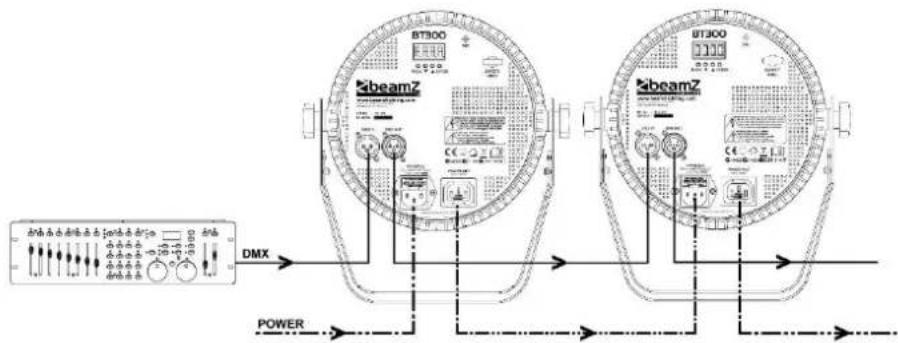 BT300 beamZ BT300 DMX POWER