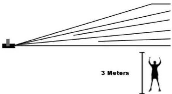 3 Meters