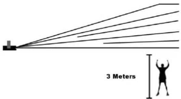 3 Meters