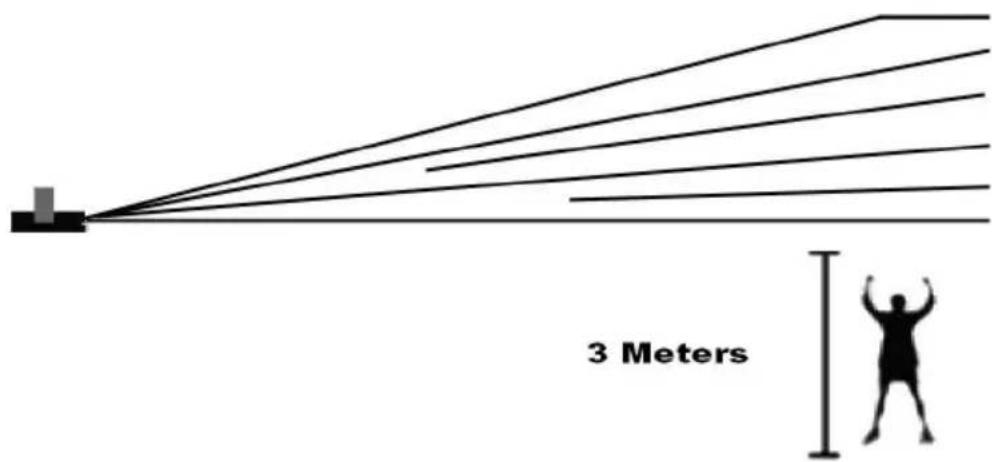 3 Meters