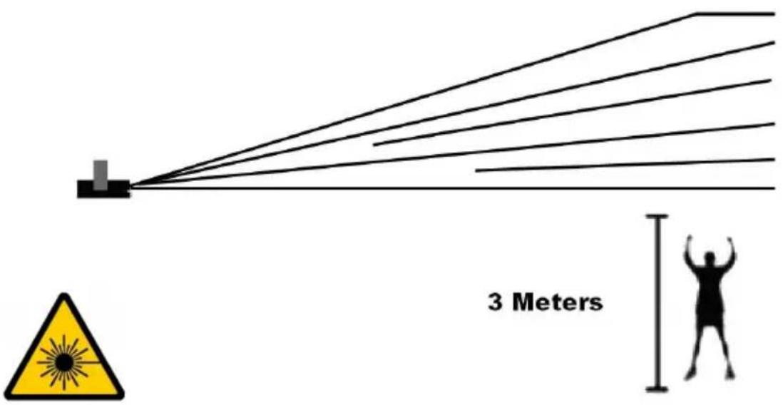 3 Meters