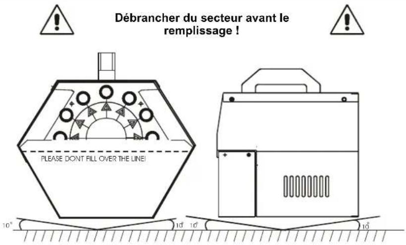 Débrancher du secteur avant le remplissage ! PLEASE DON'T FILL OVER THE LINE! 10° 10° 10° 10°