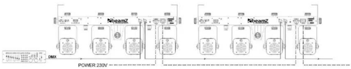 graph TD A["Power 230V"] --> B["BeamZ Unit"] B --> C["DMX"] style A fill:#f9f,stroke:#333 style B fill:#ccf,stroke:#333 style C fill:#cfc,stroke:#333