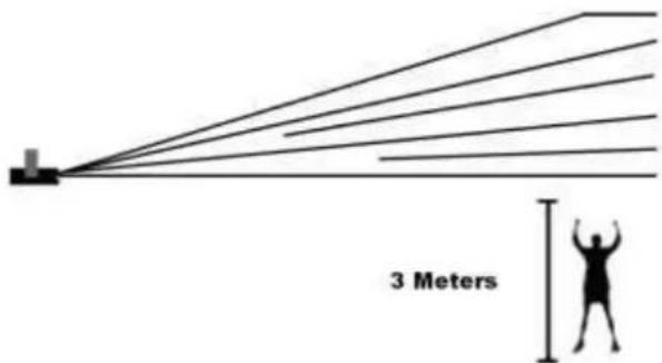 3 Meters