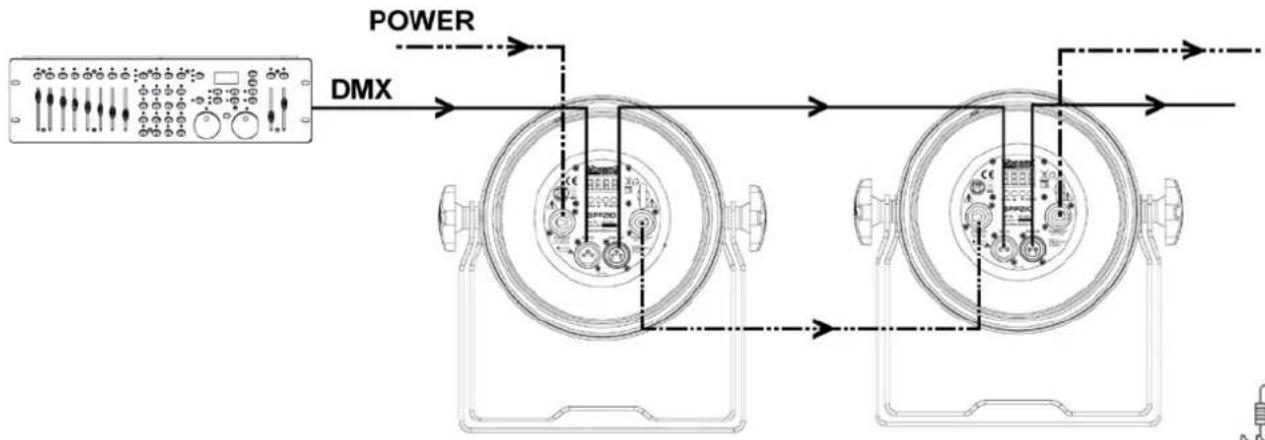graph LR A["DMX"] -->|POWER| B["Measurement Device 1"] A -->|POWER| C["Measurement Device 2"] B --> D["Output"] C --> D style A fill:#f9f,stroke:#333 style B fill:#ccf,stroke:#333 style C fill:#cfc,stroke:#333