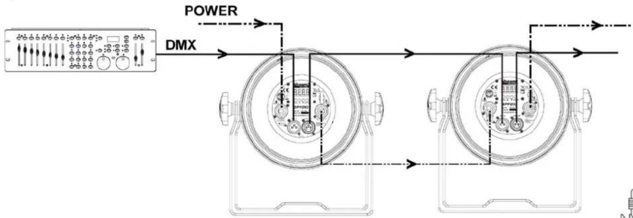 graph LR A["DMX"] -->|POWER| B["Measurement Device 1"] A -->|POWER| C["Measurement Device 2"] B --> D["Output"] C --> D style A fill:#f9f,stroke:#333 style B fill:#bbf,stroke:#333 style C fill:#bbf,stroke:#333