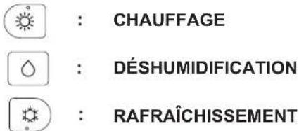 CHAUFFAGE DÉSHUMIDIFICATION RAFRAÎCHISSEMENT