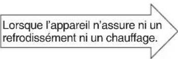 HITACHI RAS-E14HB - LORSQUE VOUS DEMANDEZ UN SERVICE APRÈS VENTE, VEUILLEZ VÉRIFIER LES POINTS SUIVANTS. - 3