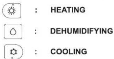 : HEATING : DEHUMIDIFYING : COOLING