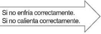 HITACHI RAS-E14HB - ANTES DE SOLICITAR SERVICIO, COMPRUEBE LOS SIGUIENTES PUNTOS. - 3