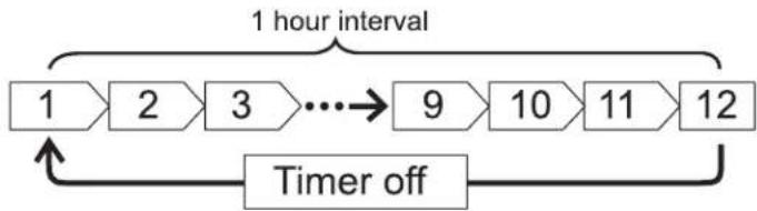 HITACHI RAS-E14HB - OFF OFF TIME setting - 1