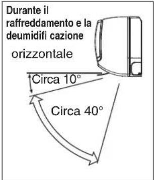 HITACHI RAS-E14HB - INDICATORI UNITÀ INTERNA - 2
