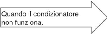 HITACHI RAC-20PECI - CONTROLLARE I SEGUENTI PUNTI QUANDO VIENE RICHIESTA L'ASSISTENZA DOPO LA VENDITA - 2