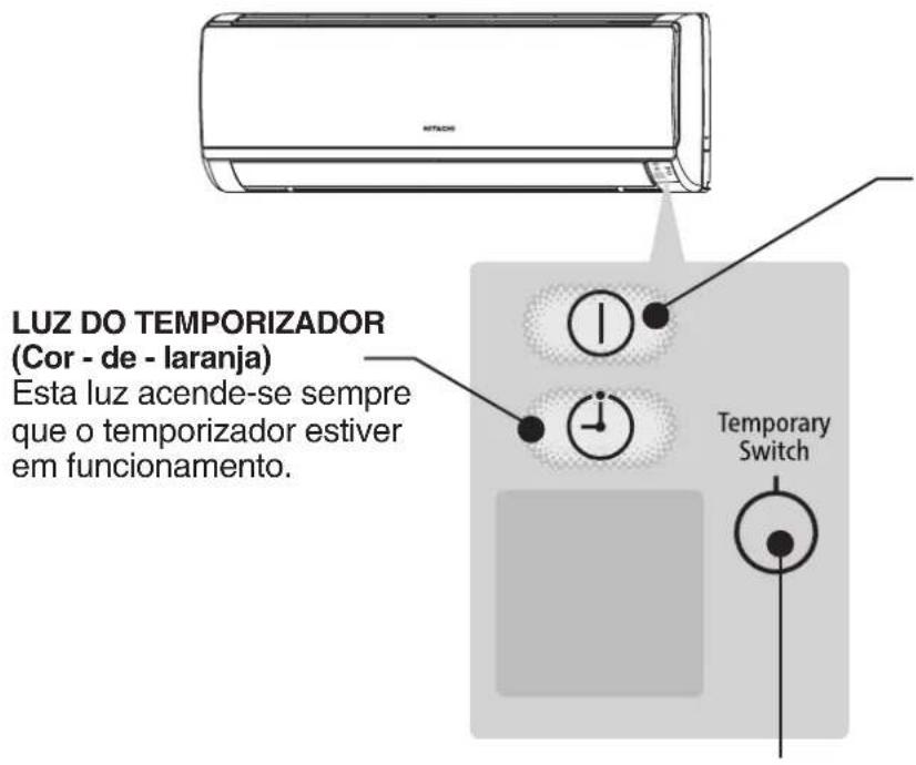 LUZ DO TEMPORIZADOR (Cor - de - laranja) Esta luz acende-se sempre que o temporizador estiver em funcionamento. Temporary Switch