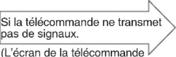 HITACHI RAC-20PECI - LORSQUE VOUS DEMANDEZ UN SERVICE APRÈS VENTE, VEUILLEZ VÉRIFIER LES POINTS SUIVANTS. - 1