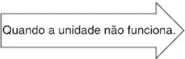 HITACHI RAC-20PECI - QUANDO SOLICITAR QUALQUER SERVIÇO, VERIFIQUE OS SEGUINTES PONTOS. - 2