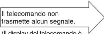 HITACHI RAC-20PECI - CONTROLLARE I SEGUENTI PUNTI QUANDO VIENE RICHIESTA L'ASSISTENZA DOPO LA VENDITA - 1