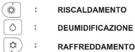 HITACHI RAC-20PECI - IMPOSTAZIONI MODALITÀ OPERATIVA - 1