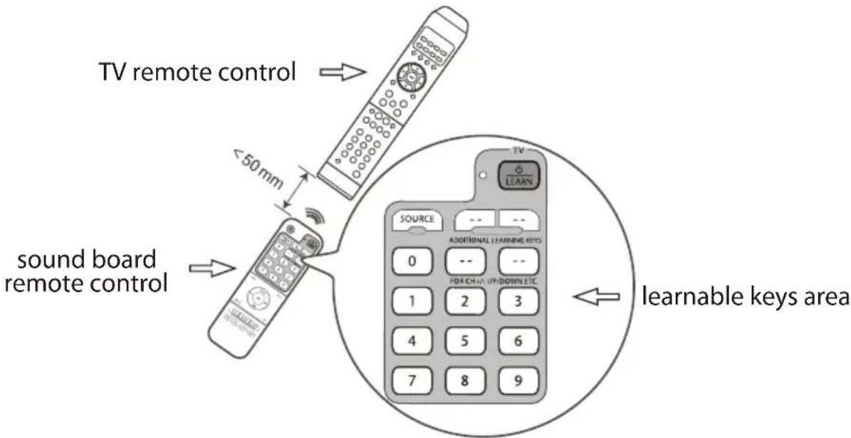 TV remote control <50mm sound board remote control TV LEARN SOURCE ADDITIONAL LEARNING KEYS 0 -- FOR CH+/- UP/DOWN ETC. 1 2 3 4 5 6 7 8 9 learnable keys area