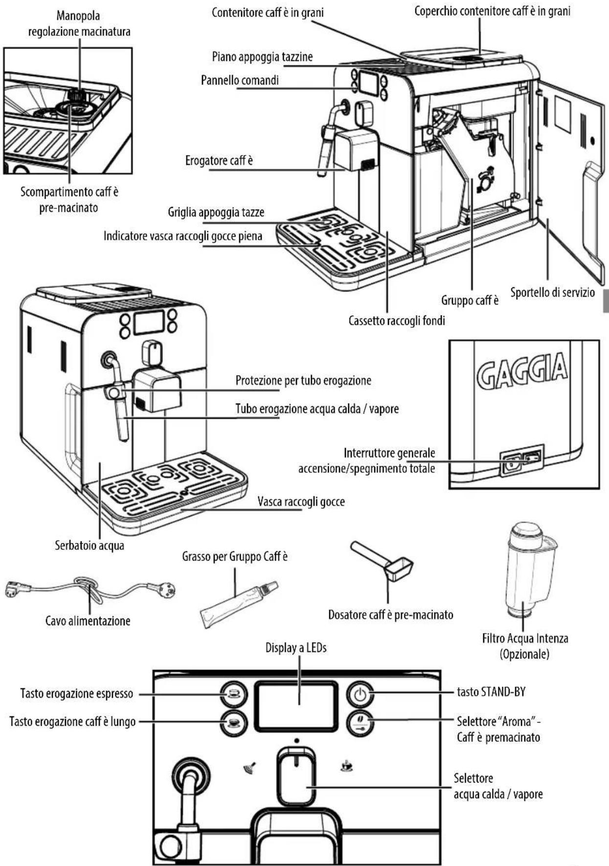 Manopola regolazione macinatura Scompartimento caff è pre-macinato Contenitore caff è in grani Coperchio contenitore caff è in grani Piano appoggia tazzine Pannello comandi Erogatore caff è Griglia appoggia tazze Indicatore vasca raccogli gocce piena Cassetto raccogli fondi Gruppo caff è Sportello di servizio Protezione per tubo erogazione Tubo erogazione acqua calda / vapore Interruttore generale accensione/spegnimento totale GAGGIA Vasca raccogli gocce Serbatoio acqua Grasso per Gruppo Caff è Cavo alimentazione Dosatore caff è pre-macinato Filtro Acqua Intenza (Opzionale) Display a LEDs Tasto erogazione espresso tasto STAND-BY Tasto erogazione caff è lungo Selettore "Aroma"- Caff è premacinato Selettore acqua calda / vapore