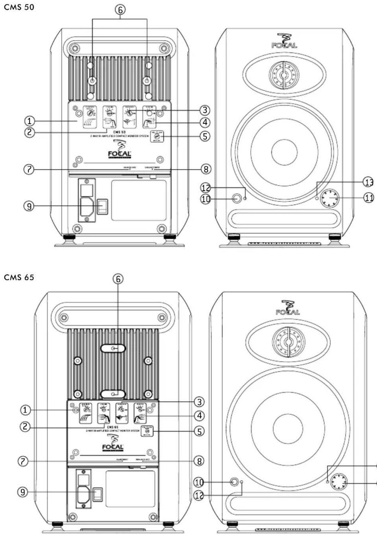 FOCAL CMS 65 - ⑧ UNBALANCED INPUT - 6