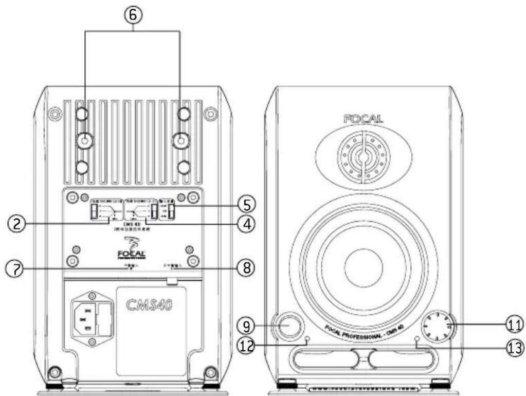 FOCAL FOCAL PROFESSIONAL CMS40 CMS40 ② ④ ⑤ ⑥ ⑦ ⑧ ⑨ ⑩ ⑪ ⑫ ⑬ ⑭ ⑮ ⑯ ⑰ ⑱ ⑲ ⑳