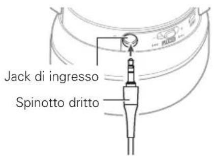 Jack di ingresso Spinotto dritto