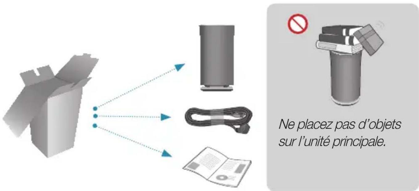 Ne placez pas d'objets sur l'unité principale.