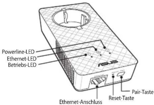 Powerline-LED Ethernet-LED Betriebs-LED Ethernet-Anschluss Reset-Taste Pair-Taste