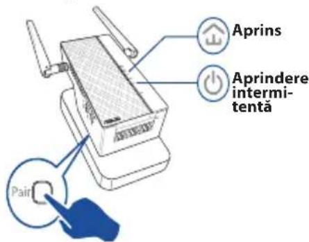 Aprins Aprindere intermi- tentă Pair